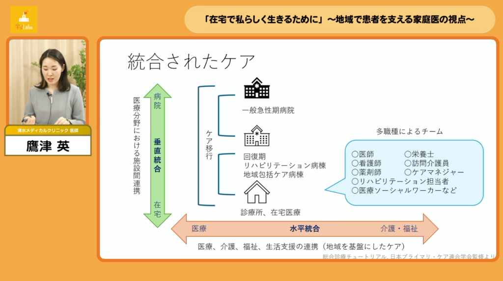 在宅医療ってなんだろう